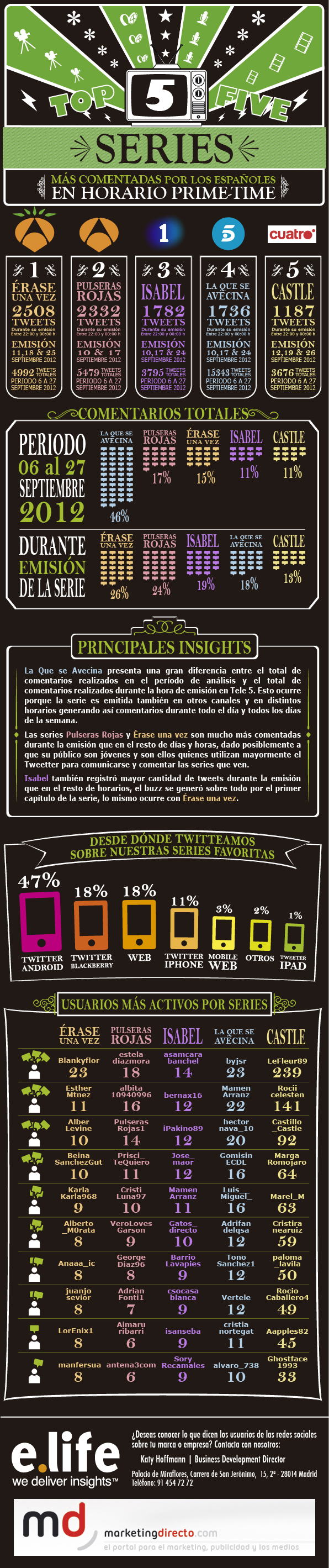 infografia-seriestv-reducido